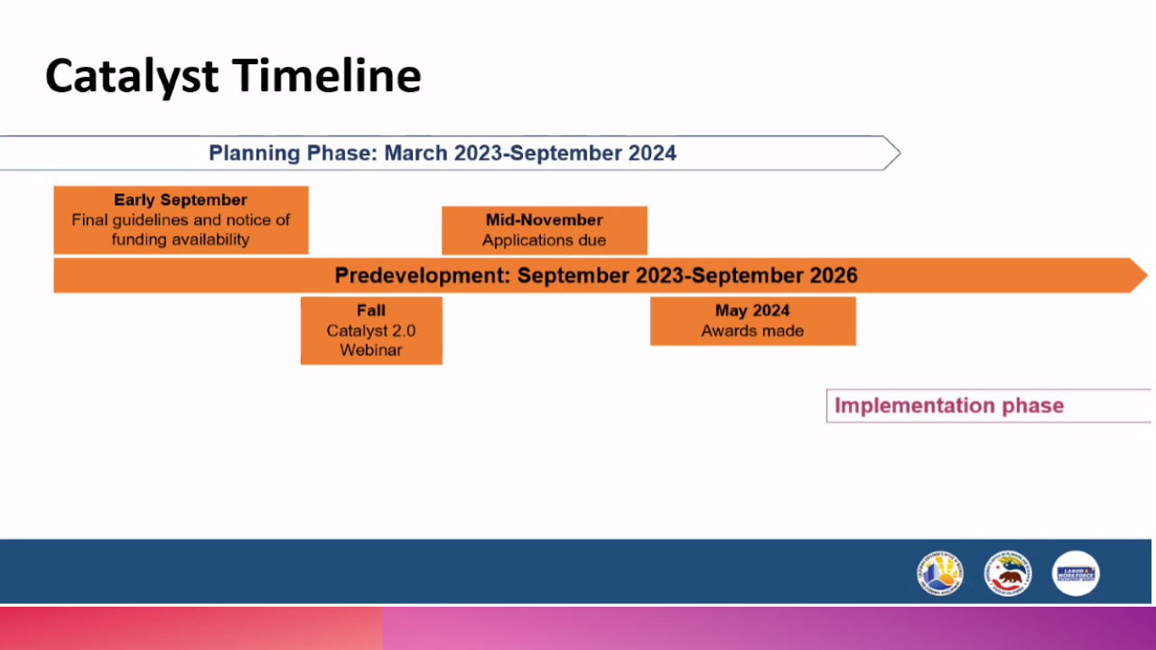 Catalyst Program Timeline