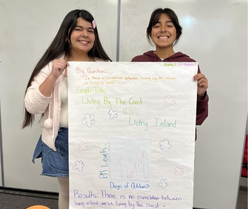 Students with Presentations